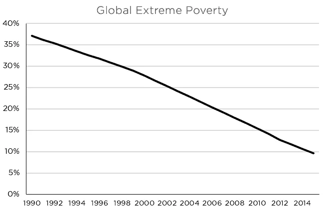 global poverty for blog thin