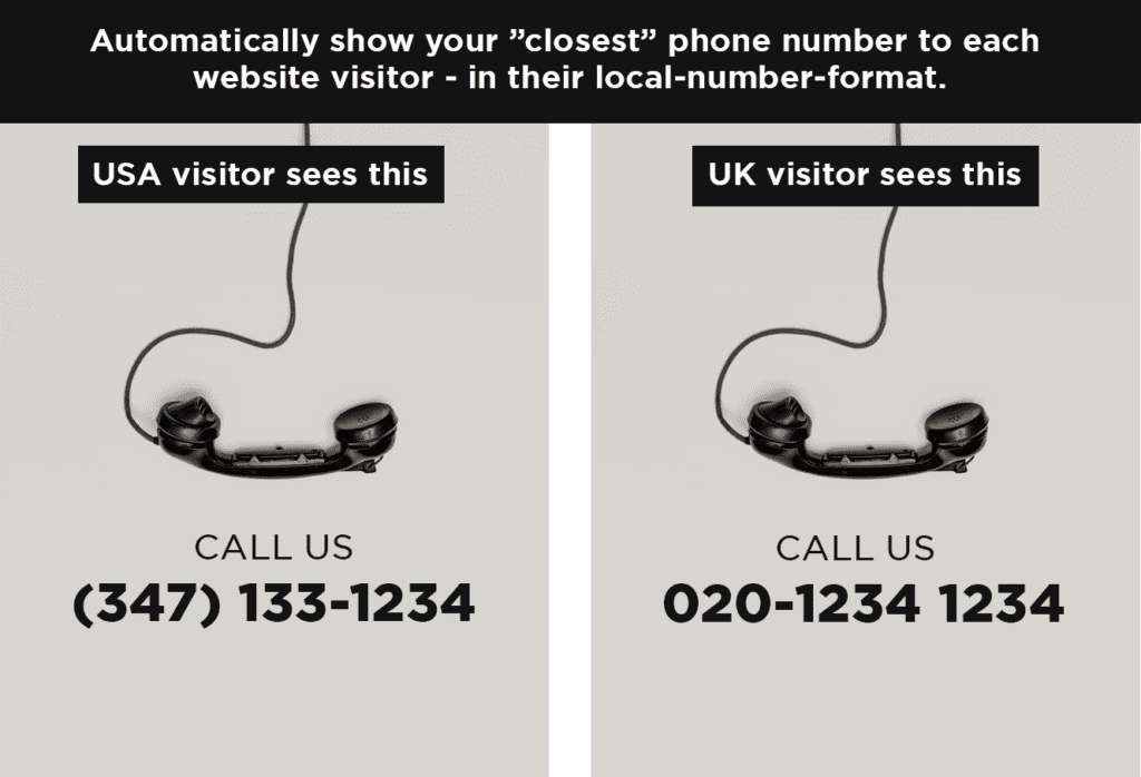 Show the right phone number to each website visitor